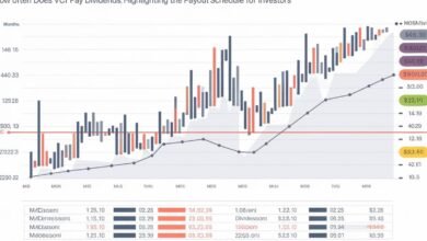 how often does vcit pay dividends