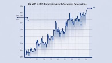 Q2 YoY 7.54B: Impressive Growth Surpasses Expectations